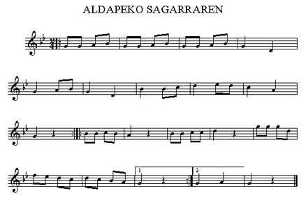 Aldapeko sagarraren